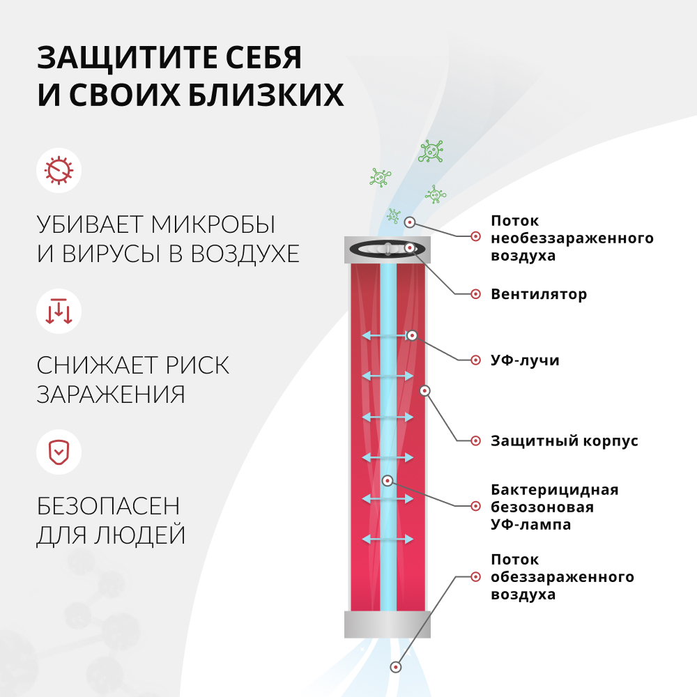 Рециркулятор бактерицидный Армед AirCube 330 FM <span>Лампа 3х30 Вт</span>